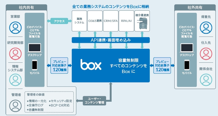 Boxとは イメージ図