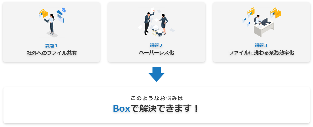 Boxで解決できる課題