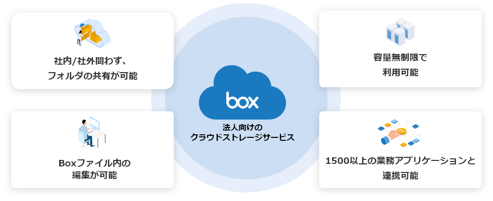 Boxとは