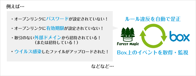 機能概略