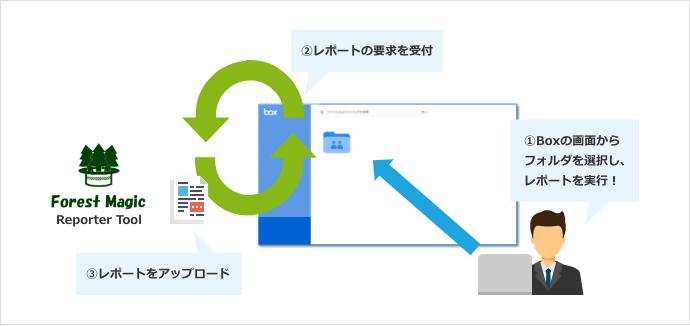 機能概略