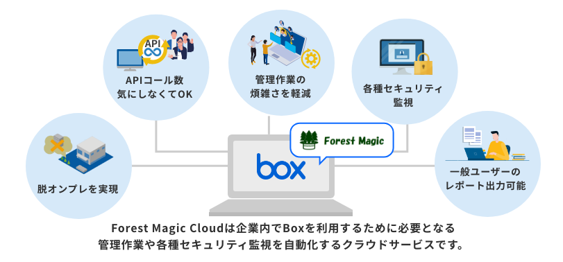 forestmagicとは