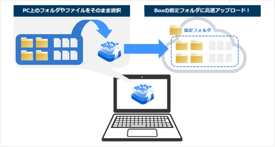 かんたんアップローダー for Boxとは